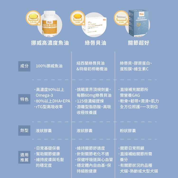 Hyperr超躍 狗貓紐西蘭綠唇貝油(超臨界CO2萃取技術｜關節照護)