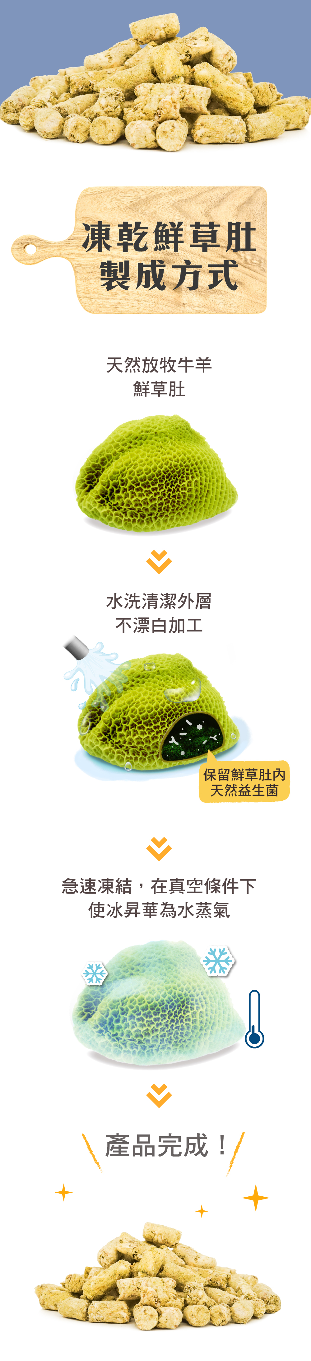 凍乾鮮草肚製程方法：新鮮牛羊綠肚，水洗外層清潔，不漂白加工，保留鮮草肚內益生菌，透過急速冷凍去除水分後完成。