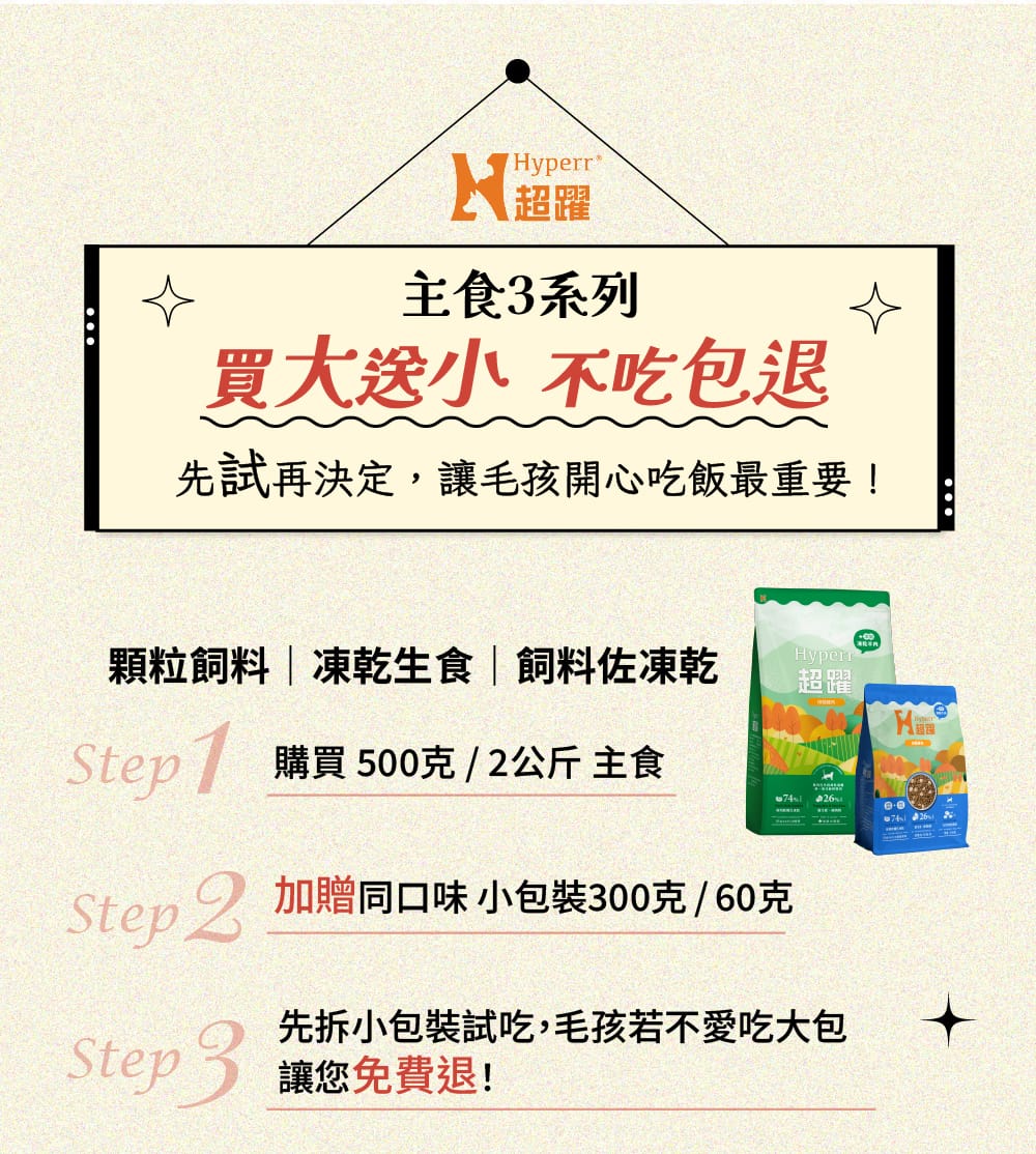 Hyperr超躍 主食系列不吃包退 活動流程
