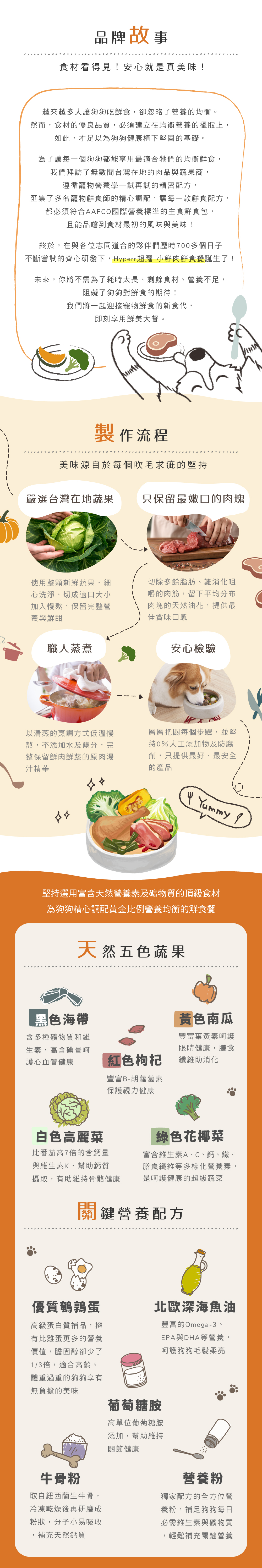 Hyperr_小鮮肉餐包_商品說明頁MB02