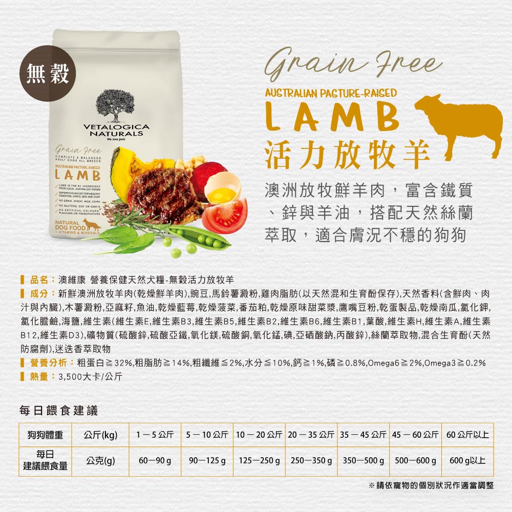 無穀VETALOGICANATURALSGrain Free    LAMB              COLOURSNATURALDOG FOOD VITAMINS  MINERAL  Grain FreeAUSTRALIAN PASTURE-RAISEDLAMB活力放牧羊澳洲放牧鮮羊肉富含鐵質鋅與羊油搭配天然絲蘭萃取適合膚況不穩的狗狗品名:澳維康 營養保健天然犬糧-無穀活力放牧羊成分:新鮮澳洲放牧羊肉(乾燥鮮羊肉)豌豆,馬鈴薯澱粉,雞肉脂肪(以天然混和生育酚保存),天然香料(含鮮肉、肉汁與內臟),木薯澱粉,亞麻籽,魚油,乾燥藍莓,乾燥菠菜,番茄粕,乾燥原味甜菜漿,鷹嘴豆粉,乾蛋製品,乾燥南瓜,氯化鉀,氯化膽鹼,海鹽,維生素(維生素E,維生素B3,維生素B5,維生素B2,維生素B6,維生素B1,葉酸,維生素H,維生素A,維生素B12,維生素D3),礦物質(硫酸鋅,硫酸亞鐵,氧化鎂,硫酸銅,氧化錳,碘,亞硒酸鈉,丙酸鋅),絲蘭萃取物,混合生育酚(天然防腐劑),迷迭香萃取物營養分析:粗蛋白≥32%,粗脂肪≥14%,粗纖維≦2%,水分%,鈣≥1%,磷≥0.8%,Omega6≥2%,Omega3≥0.2%熱量:3,500大卡/公斤每日餵食建議狗狗體重每日公斤(kg)1-5公斤 5-10公斤 10-20公斤 20-35公斤 35-45公斤 45-60公斤 60公斤以上建議餵食量公克(g) 60-9090-125 gp 125-250g 250-350g 350-500g 500-600 g600 g以上請依寵物的個別狀況適當調整