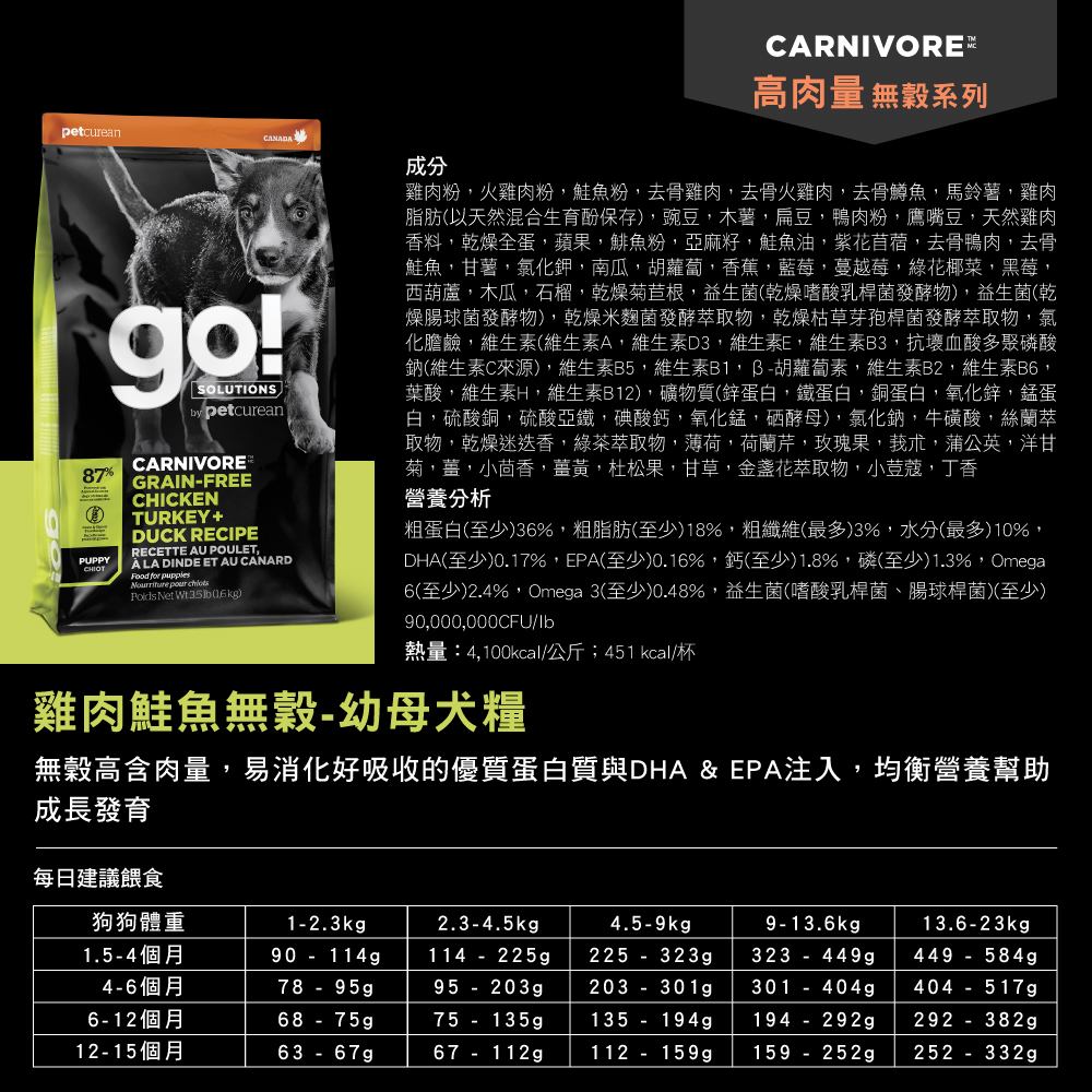 go! 雞肉鮭魚 幼母犬糧width= go! 雞肉鮭魚 幼母犬糧