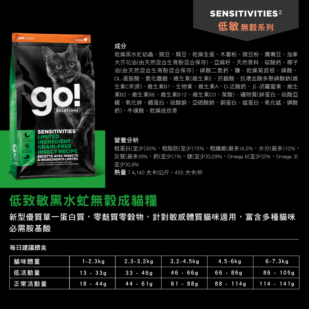 petcureango!SOLUTIONSSENSITIVITIESSENSITIVITIES低敏無穀系列成分乾燥黑水虻幼蟲豌豆、扁豆、乾燥全蛋、木薯粉、豌豆粉、鷹嘴豆、加拿大芥花油(由天然混合生育酚混合保存)、亞麻籽、天然香料、碳酸鈣、椰子油(由天然混合生育酚混合保存)、磷酸二氫鈣、鹽、乾燥菊苣根、磷酸、DL蛋胺酸、氯化膽鹼、維生素(維生素E、菸鹼酸、抗壞血酸多聚磷酸鈉(維生素C來源)、維生素B1、生物素、維生素A、D泛酸鈣、胡蘿蔔素、維生素B2、維生素B6、維生素B12、維生素D3、葉酸)、礦物質(鋅蛋白、硫酸亞鐵、氧化鋅、鐵蛋白、硫酸銅、亞硒酸鈉、銅蛋白、蛋白、氧化錳、碘酸鈣)、牛磺酸、乾燥迷迭香LIMITEDENTGRAINFREEINSECT RECIPERECETTE INGREDI          營養分析粗蛋白(至少)30%粗脂肪(至少)15%,粗纖維(最多)4.5%,水分(最多)10%,灰質(最多)9%,鈣(至少)1%,鎂(至少)0.09%,Omega 6(至少)2%,Omega 3(至少)0.9%熱量:4,140 大卡/公斤,455大卡/杯低致敏黑水虻無穀成貓糧新型優質單一蛋白質,零麩質零穀物,針對敏感體質貓咪適用,富含多種貓咪必需胺基酸每日建議餵食貓咪體重1-2.3kg2.3-3.2kg3.2-4.5kg4.5-6kg6-7.3kg低活動量13 - 33g33 - 46g46 - 66g正常活動量18 - 44g44 - 61g61 - 88g66 - 86g88 - 114g86 - 105g114141g