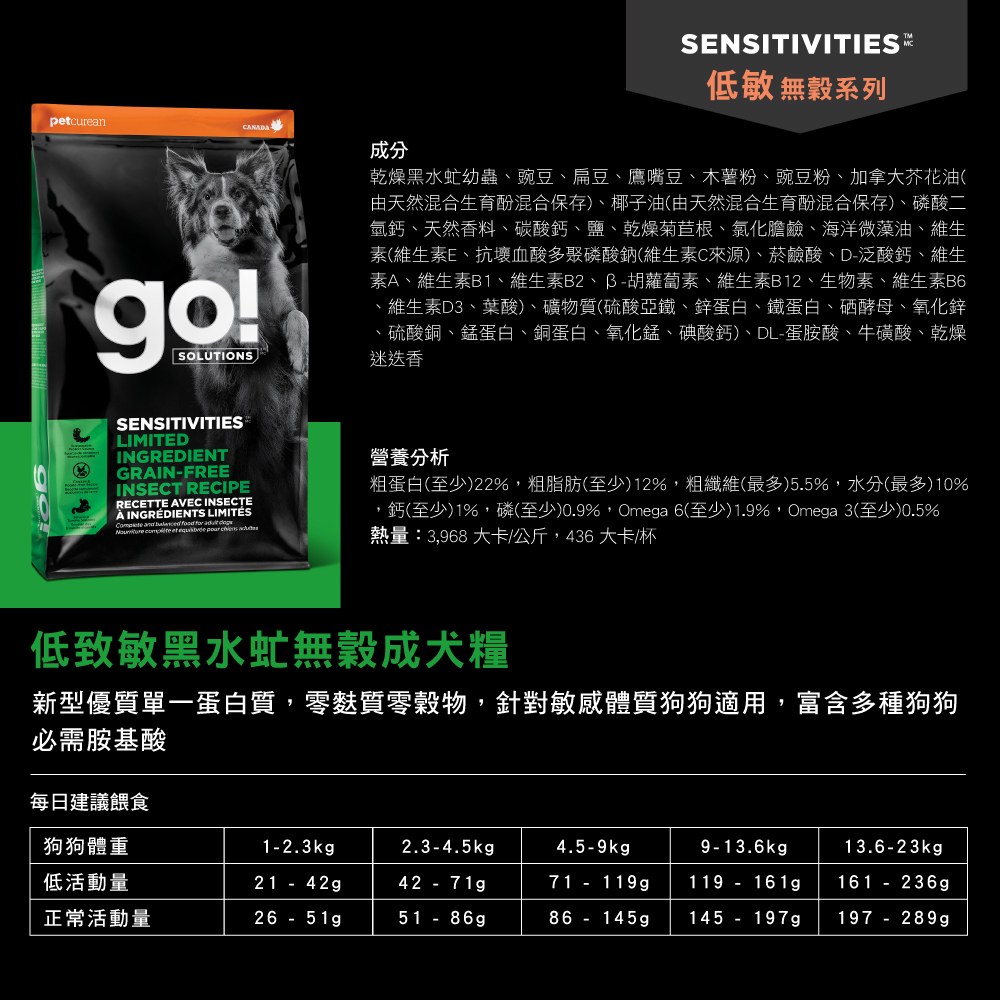 petcureangogoSOLUTIONSSENSITIVITIES低敏無穀系列成分乾燥黑水虻幼蟲、豌豆、扁豆、鷹嘴豆、木薯粉、豌豆粉、加拿大芥花油(由天然混合生育酚混合保存)、椰子油(由天然混合生育酚混合保存)、磷酸二氫鈣、天然香料、碳酸鈣、鹽、乾燥菊苣根、氯化膽鹼、海洋微藻油、維生素(維生素E、抗壞血酸多聚磷酸鈉(維生素C來源)、菸鹼酸、D泛酸鈣、維生素A、維生素B1、維生素B2、胡蘿蔔素、維生素B12、生物素、維生素B6、維生素D3、葉酸)、礦物質(硫酸亞鐵、鋅蛋白、鐵蛋白、硒酵母、氧化鋅、硫酸銅、錳蛋白、銅蛋白、氧化錳、碘酸鈣)、DL蛋胺酸、牛磺酸、乾燥迷迭香3SENSITIVITIESLIMITEDINGREDIENTGRAIN-FREEINSECT RECIPERECETTE AVEC INSECTE INGREDIENTS LIMITÉS        et    營養分析粗蛋白(至少)22%粗脂肪(至少)12%,粗纖維(最多)5.5%,水分(最多)10%,鈣(至少)1%,磷(至少)0.9%,Omega 6(至少)1.9%,Omega 3(至少)0.5%熱量:3,968 大卡/公斤,436大卡/杯低致敏黑水虻無穀成犬糧新型優質單一蛋白質,零麩質零穀物,針對敏感體質狗狗適用,富含多種狗狗必需胺基酸每日建議餵食狗狗體重1-2.3kg2.3-4.5kg4.5-9kg9-13.6kg13.6-23kg低活動量21 - 42g42 - 71g正常活動量26 - 51g51 - 86g71 - 119986 - 145g119 161g145 - 197g161 - 236g197 - 289g