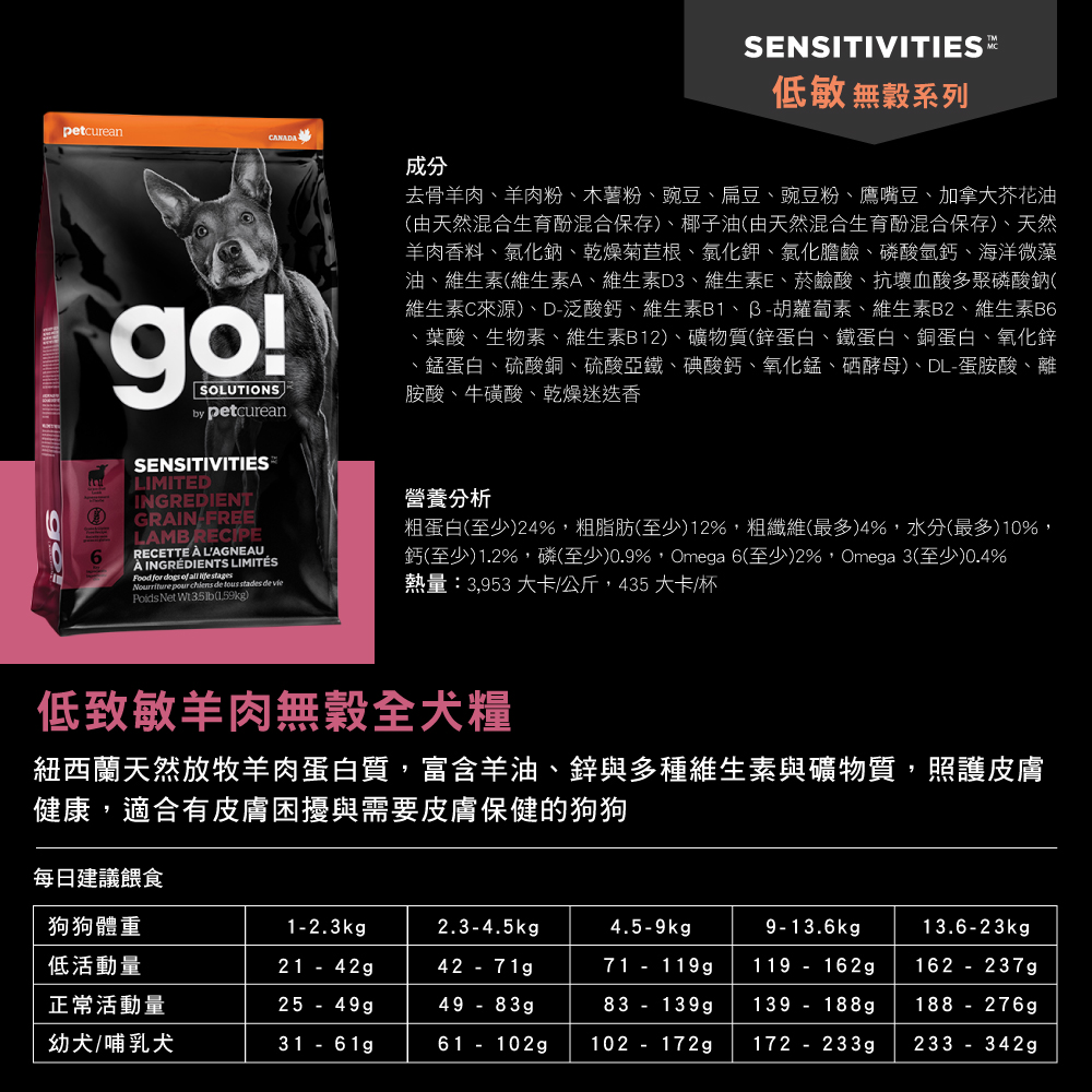 petcureanCNADAgo!SOLUTIONSby petcureanSENSITIVITIES低敏 無穀系列成分去骨羊肉、羊肉粉、木薯粉、豌豆、扁豆、豌豆粉、鷹嘴豆、加拿大芥花油(由天然混合生育酚混合保存)、椰子油(由天然混合生育酚混合保存)、天然羊肉香料、氯化鈉、乾燥菊苣根、氯化鉀、氯化膽鹼、磷酸氫鈣、海洋微藻油、維生素(維生素A、維生素D3、維生素E、菸鹼酸、抗壞血酸多聚磷酸鈉(維生素C來源)、D泛酸鈣、維生素B1、胡蘿蔔素、維生素B2、維生素B6、葉酸、生物素、維生素B12)、礦物質(鋅蛋白、鐵蛋白、銅蛋白、氧化鋅、錳蛋白、硫酸銅、硫酸亞鐵、碘酸鈣、氧化錳、硒酵母)、DL蛋胺酸、離胺酸、牛磺酸、乾燥迷迭香6SENSITIVITIESLIMITEDINGREDIENTGRAIN FREELAMB RECIPERECETTE  LAGNEAUA INGREDIENTS LIMITÉS for      de vie  ch Net )營養分析粗蛋白(至少)24%,粗脂肪(至少)12%,粗纖維(最多)4%,水分(最多)10%,鈣(至少)1.2%,磷(至少)0.9%,Omega 6(至少)2%,Omega 3(至少)0.4%熱量:3,953 大卡/公斤,435大卡/杯低致敏羊肉無穀全犬糧紐西蘭天然放牧羊肉蛋白質,富含羊油、鋅與多種維生素與礦物質,照護皮膚健康,適合有皮膚困擾與需要皮膚保健的狗狗每日建議餵食狗狗體重1-2.3kg2.3-4.5kg4.5-9kg9-13.6kg低活動量21 - 42g42 - 71g正常活動量25 - 49g幼犬/哺乳犬31 - 61g49 - 83g61 - 102g71 - 119g83 - 139g102 - 172g119 162g139 - 188g172-233g13.6-23kg162-237g188 - 276g233-342g