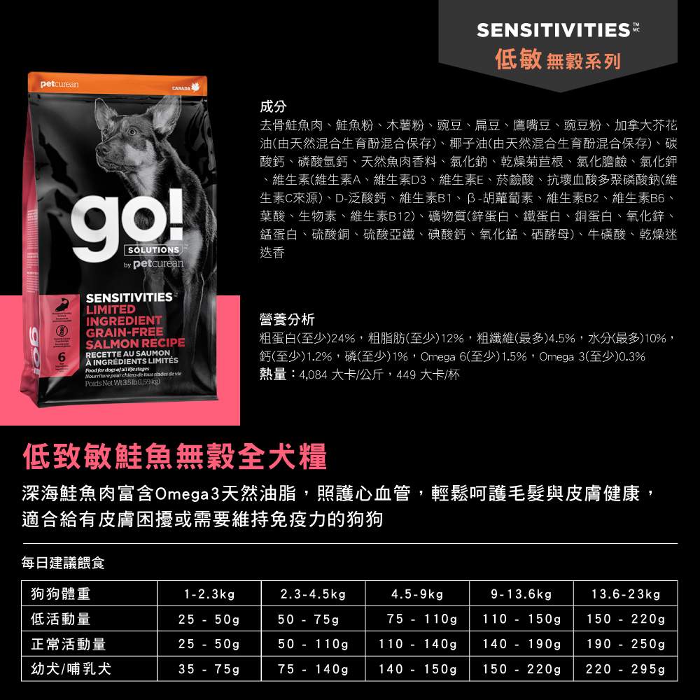 petcureanCNADAgoSOLUTIONSby petcureanSENSITIVITIESLIMITEDSENSITIVITIES低敏 無穀系列成分去骨鮭魚肉、鮭魚粉、木薯粉、豌豆、扁豆、鷹嘴豆、豌豆粉、加拿大芥花油由天然混合生育酚混合保存、椰子油(由天然混合生育酚混合保存、碳酸鈣、磷酸氫鈣、天然魚肉香料、氯化鈉、乾燥菊苣根、氯化膽鹼、氯化鉀、維生素(維生素A、維生素D3、維生素E、菸鹼酸、抗壞血酸多聚磷酸鈉(維生素C來源)、D泛酸鈣、維生素B1、胡蘿蔔素、維生素B2、維生素B6、葉酸、生物素、維生素B12)、礦物質(鋅蛋白、鐵蛋白、銅蛋白、氧化鋅、錳蛋白、硫酸銅、硫酸亞鐵、碘酸鈣、氧化錳、硒酵母)、牛磺酸、乾燥迷迭香6INGREDIENTGRAINFREESALMON RECIPERECETTE AU SAUMONA INGREDIENTS  for     de  pour chiPoids Net  ( )營養分析粗蛋白(至少)24%,粗脂肪(至少)12%,粗纖維(最多)4.5%,水分(最多)10%,鈣(至少)1.2%,磷(至少)1%,Omega 6(至少)1.5%,Omega 3(至少)0.3%熱量:4,084大卡/公斤,449大卡/杯低致敏鮭魚無穀全犬糧深海鮭魚肉富含Omega3天然油脂,照護心血管,輕鬆呵護毛髮與皮膚健康,適合給有皮膚困擾或需要維持免疫力的狗狗每日建議餵食狗狗體重12.3kg2.3-4.5kg4.5-9kg9-13.6kg13.6-23kg低活動量25 - 50g50 - 75g75 - 110g110 - 150g150 - 220g正常活動量25 - 50g50 - 110g110 - 140g140 - 190g190 - 250g幼犬/哺乳犬35 - 75g75 - 140g140 - 150g150 - 220g220 - 295g