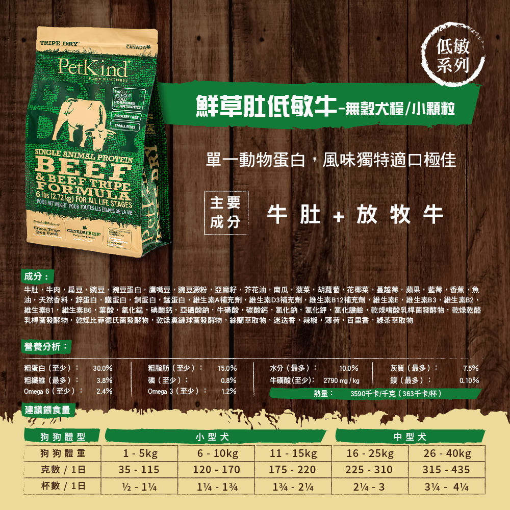 TRIPE DRYCANADAPetKind SMALL 低敏系列鮮草肚低敏牛無穀糧/小顆粒單一動物蛋白風味獨特適口極佳SINGLE ANIMAL PROTEINBEEF& BEEF TRIPEFORMULA6  (2.72 kg FOR ALL LIFE STAGES NET  POUR TOUTES  ÉTAPES DE LA Green成分主要 成分牛肚+放牧牛牛肚牛肉扁豆豌豆豌豆蛋白,鷹嘴豆,豌豆澱粉,亞麻籽,芥花油,南瓜,菠菜,胡蘿蔔,花椰菜,蔓越莓,蘋果,藍莓,香蕉,魚油,天然香料,鋅蛋白,鐵蛋白,蛋白,蛋白,維生素A補充劑,維生素D3補充劑,維生素B12補充劑,維生素E,維生素B3,維生素B2,維生素B1,維生素B6,葉酸,氧化錳,碘酸鈣,亞硒酸鈉,牛磺酸,碳酸鈣,氯化鈉,氯化鉀,氯化膽鹼,乾燥嗜酸乳桿菌發酵物,乾燥乾酪乳桿菌發酵物,乾燥比菲德氏菌發酵物,乾燥鏈球菌發酵物,絲蘭萃取物,迷迭香,辣椒,薄荷,百里香,綠茶萃取物營養分析:粗蛋白(至少):30.0%粗纖維(最多):Omega 6(至少):3.8%2.4%粗脂肪(至少): 15.0%磷(至少):0.8%Omega 3(至少): 1.2%水分(最多):10.0%牛磺酸(至少): 2790 mg/kg灰質(最多):鎂(最多):7.5%0.10%熱量: 3590千卡/千克(363千卡/杯)建議餵食量狗狗體型小型犬中型犬狗狗體重克數/ 1日杯數 / 1日15kg)6  10kg11  15kg16-25kg120 170175-220225-310 -  326-40kg315 - 435